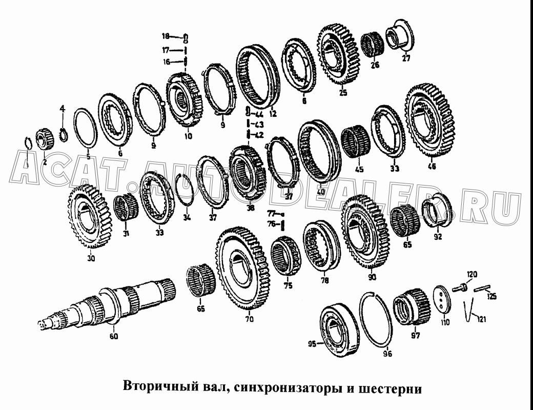 Ступица синхронизации 3-4-й передач 1310302045 для CNHTC Sinotruk Hania